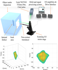 Hossameldin Mohamed Selim Mohamed Selim presenta la seva tesi sobre la reconstrucció 3D de defectes utilitzant un mètode d'assaig no destructiu basat en ultrasò induït per làser