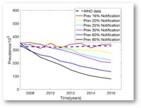 Nura Mohammad Rabiu Ahmad defensa la seva tesi sobre la modelització epidemiològica de la turberculosis a Nigeria
