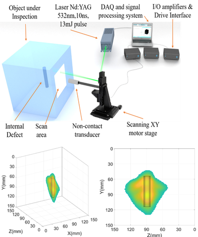 Hossameldin Mohamed Selim Mohamed Selimpresents his thesis on 3D reconstruction of defects using a non-destructive test method based on laser-induced ultrasound