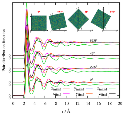 "Study of the elastic inhomogeneity in metallic glass in the mesoscale"