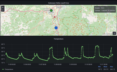 Instal·lació d'un nou gateway LoRaWAN a Sant Vicenç de Castellet