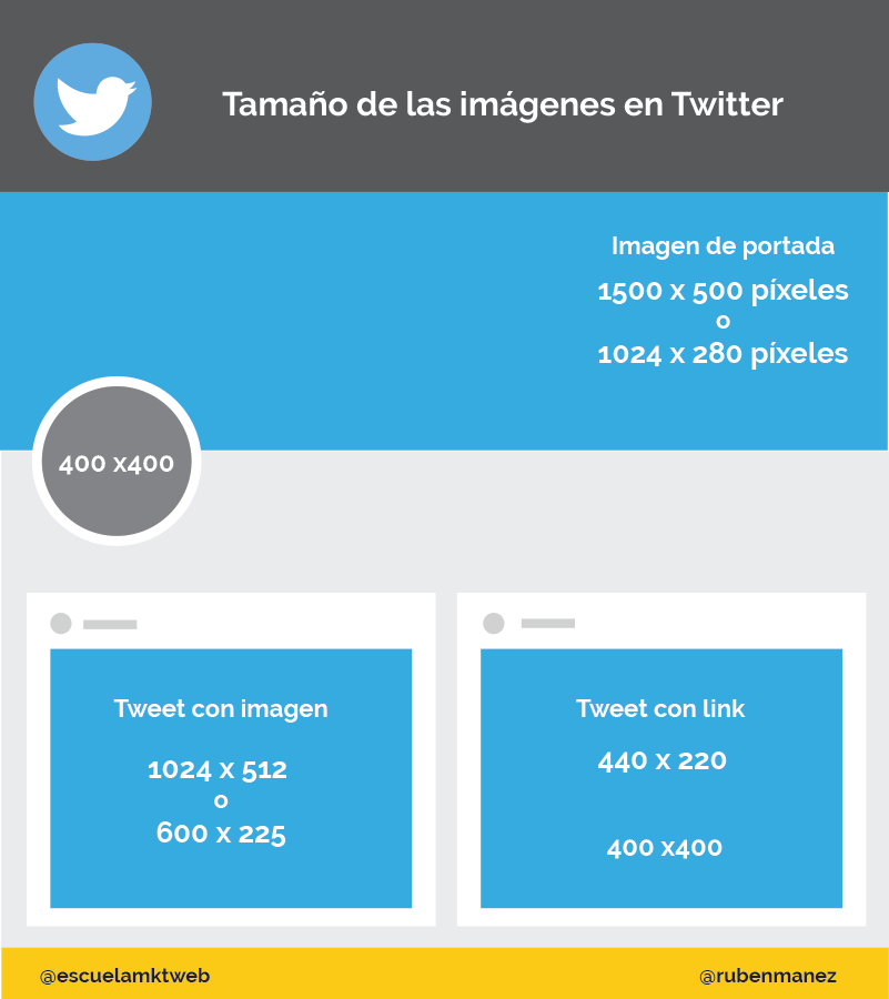 tamano-imagenes-twitter.png